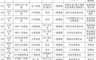 全国高速公路免费到什么时候结束(全国高速公路免费到什么时候结束?)