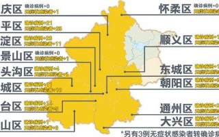 北京昨日新增31例确诊病例其中丰台区19例(北京今天新增的一例在丰台)