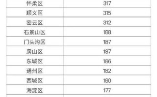 【31省区市新增1例本土病例,31省区市新增本土2例】