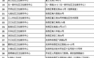 〖辽宁省疫情最新消息今天新增_辽宁省疫情最新情况播报〗