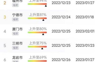 〖全国疫情高峰感染高峰进度·全国疫情高风险等级地区名单〗