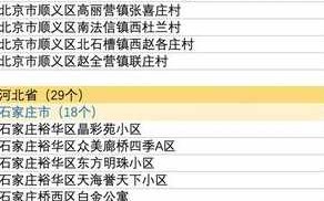 2021大连中风险地区有哪些，大连部分中风险