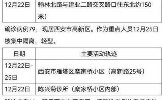 〖31省区市昨日无新增确诊病例_31省份昨日无新增本地确诊〗