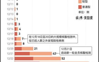 〖西安疫情最新数据消息_西安疫情最新数据消息今天封城〗