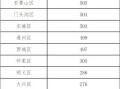 北京新增1例输入病例，北京新增1例病例活动轨迹