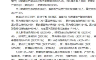 〖31省新增确诊12例_31省新增确诊病例21例〗