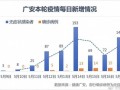 〖本轮疫情波及28省份·本轮疫情波及11省份〗