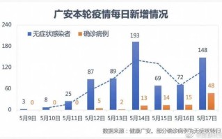 〖本轮疫情波及28省份·本轮疫情波及11省份〗