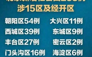 〖北京疫情最新消息·北京疫情最新消息2023年12月〗