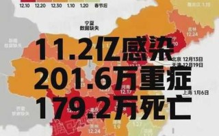 〖山东增本土确诊175例·山东新增本土病例〗