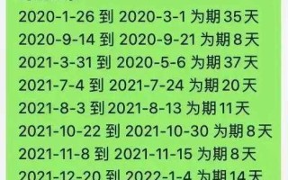 〖2021疫情封路最新消息·疫情最新封路情况〗