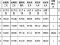 2022国庆节高速公路免费时间(2021国庆节高速免费的时间)