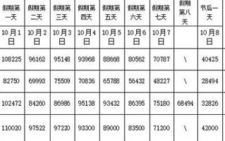 2022国庆节高速公路免费时间(2021国庆节高速免费的时间)