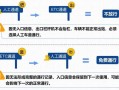 〖2022年元旦高速免费几天_2022元旦高速免费吗〗