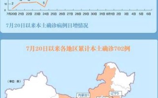 〖浙江新增46例本土无症状·浙江新增1例无症状是哪里的〗