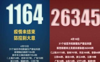 〖上海疫情怎么引起的·上海此次疫情爆发原因〗