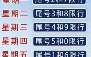 2021年11月1号北京限行规定，11月1日北京限行区域地图