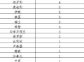 〖31省份新增61例本土·31省新增109例 本土96例〗