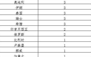 〖31省份新增61例本土·31省新增109例 本土96例〗