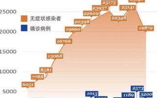 〖上海确诊病例累计总数_上海累计确诊新型肺炎〗