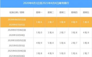 〖石家庄限号2021年3月最新限_石家庄限号查询最新2020年5月〗