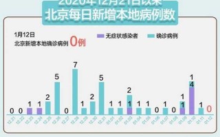 〖辽宁昨日新增7例本土确诊·辽宁昨日新增病例轨迹〗