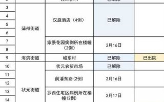 〖南京最新疫情最新消息_南京最新疫情最新消息通知〗