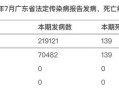 广州新增17例本土确诊病例(广州新增18例)