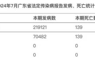 广州新增17例本土确诊病例(广州新增18例)