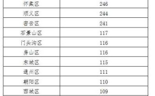 〖31省新增8境外输入_31省新增18境外输入〗