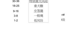 北京本轮疫情涉及12个区，北京疫情疫区