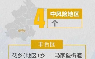 【北京新增5个中风险地区,北京新增5个中风险地区有哪些】