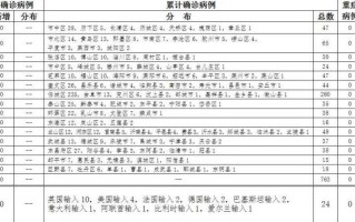 山东疫情最新情况，山东疫情最新情况今日新增