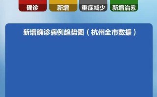 〖杭州新增1例本土确诊·杭州新增1例本土确诊病例〗