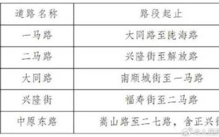 〖郑州东站疫情防控最新情况·郑州东站疫情管控〗