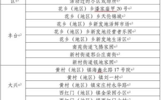 【北京新增17例确诊中15例在丰台,北京昨日新增31例确诊病例其中丰台区19例】