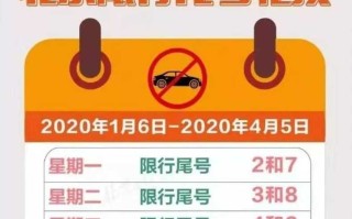 〖北京限号2021年最新限号_北京限号2020最新限号区域〗