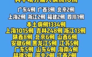 〖31省区市新增4例本土病例_31省区新增49例本土5例〗