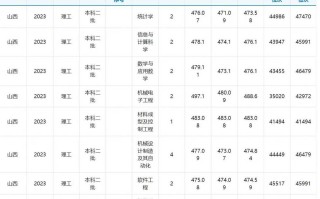 31省份新增本土确诊175例，31省份新增本土病例94例