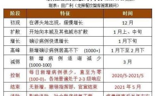 〖国内新冠肺炎疫情_国内新冠肺炎疫情数据统计〗