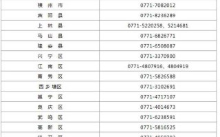 广西肺炎疫情最新消息，广西肺炎疫情最新消息通知