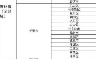 【福建全域中高风险地区清零,福建中高危险地区】