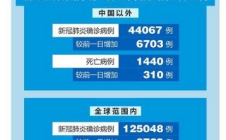 〖全国疫情最新报告·全国疫情最新报告数据〗