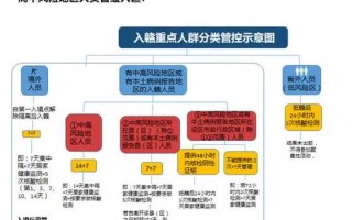 新冠疫情最新官方消息(新冠疫情的最新消息)