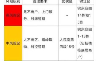 【成都疫情最新今天,成都疫情最新今天消息】