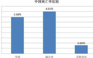 今天最新疫情报告，今天的最新的疫情报告