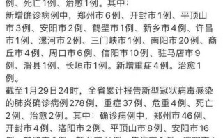 〖河南疫情最新数据消息·河南疫情最新数据消息〗