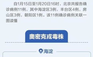 〖全国5省出现北京确诊关联病例·31省份新增19例确诊北京〗