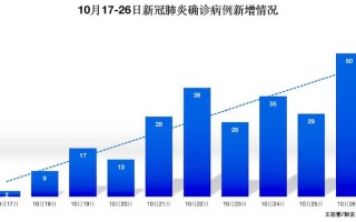 〖北京新增3例本土确诊_北京新增3例本土确诊病例〗