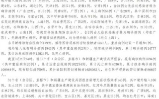 〖黑龙江新增79例输入病例_黑龙江新增79例输入病例是哪里的〗